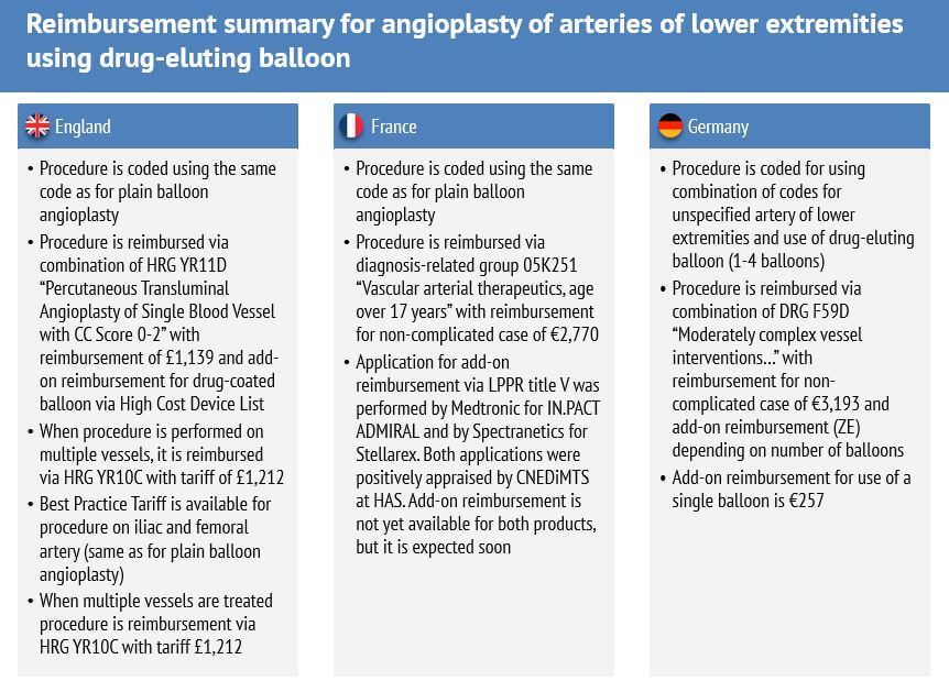 Reimbursement summary DCB