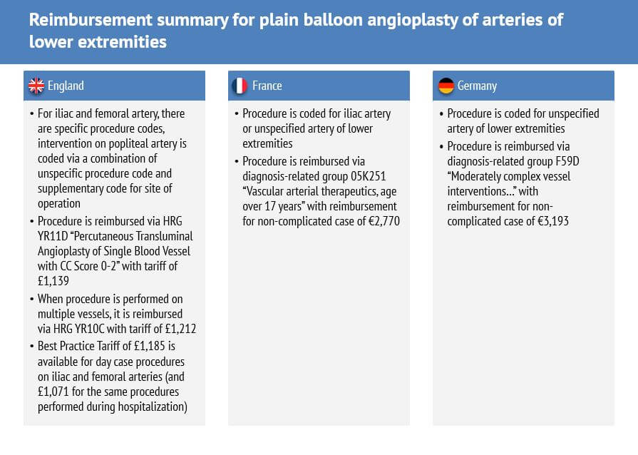 Reimbursement summary PBA